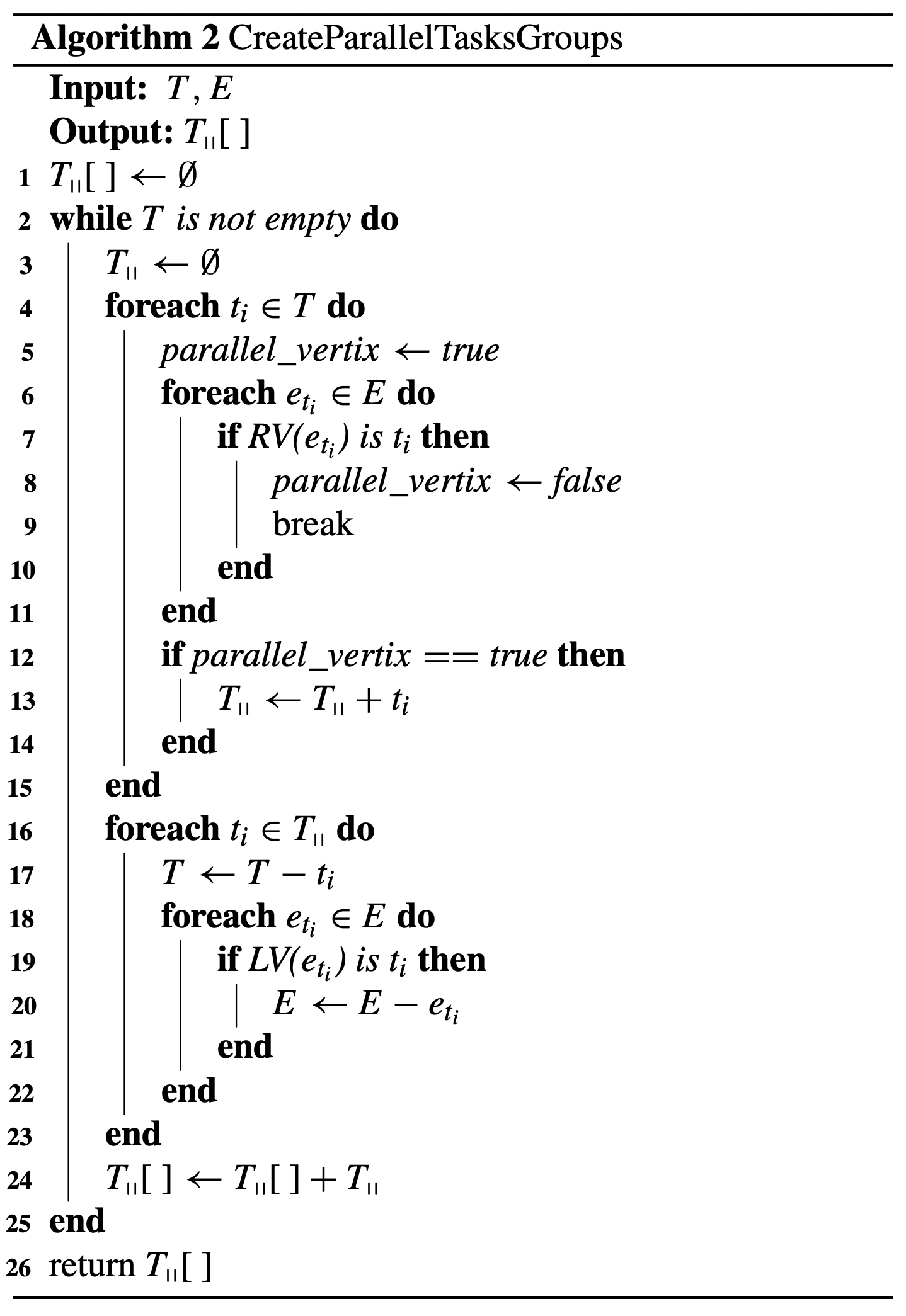 Algorithm 2 Create Parallel Tasks Groups pseudocode