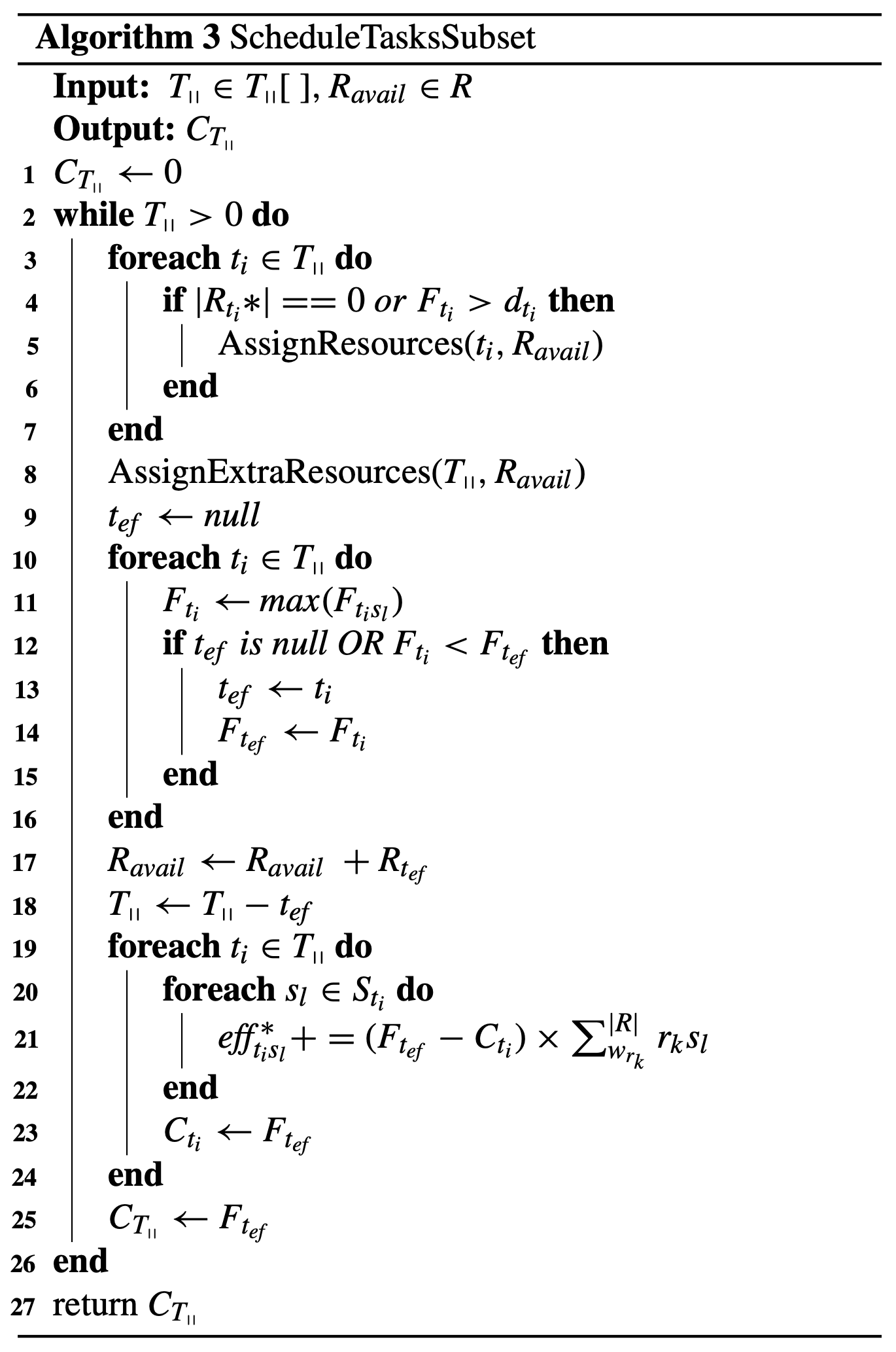 Algorithm 3 Schedule Tasks Subset pseudocode