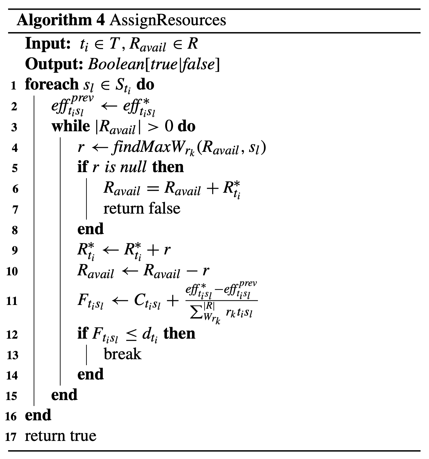 Algorithm 4 Assign Resources pseudocode
