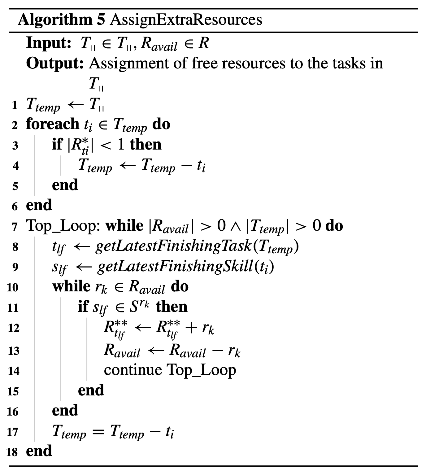 Algorithm 5 Assign Extra Resources pseudocode